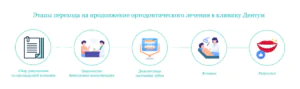 продолжить ортодонтическое лечение